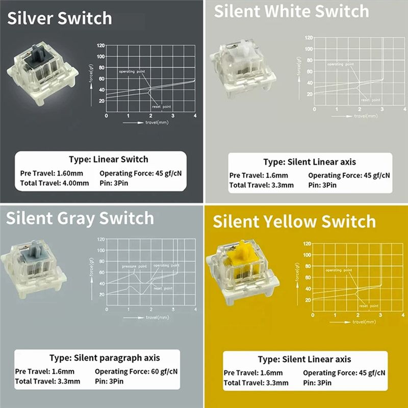 Switches Tester For Outemu For - Gaming Keyboard Tester review and price