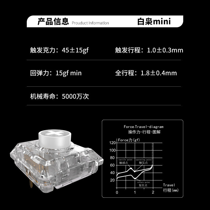 Kailh Choc White Owl Switch Mi - Gaming Keyboard Mini review and price