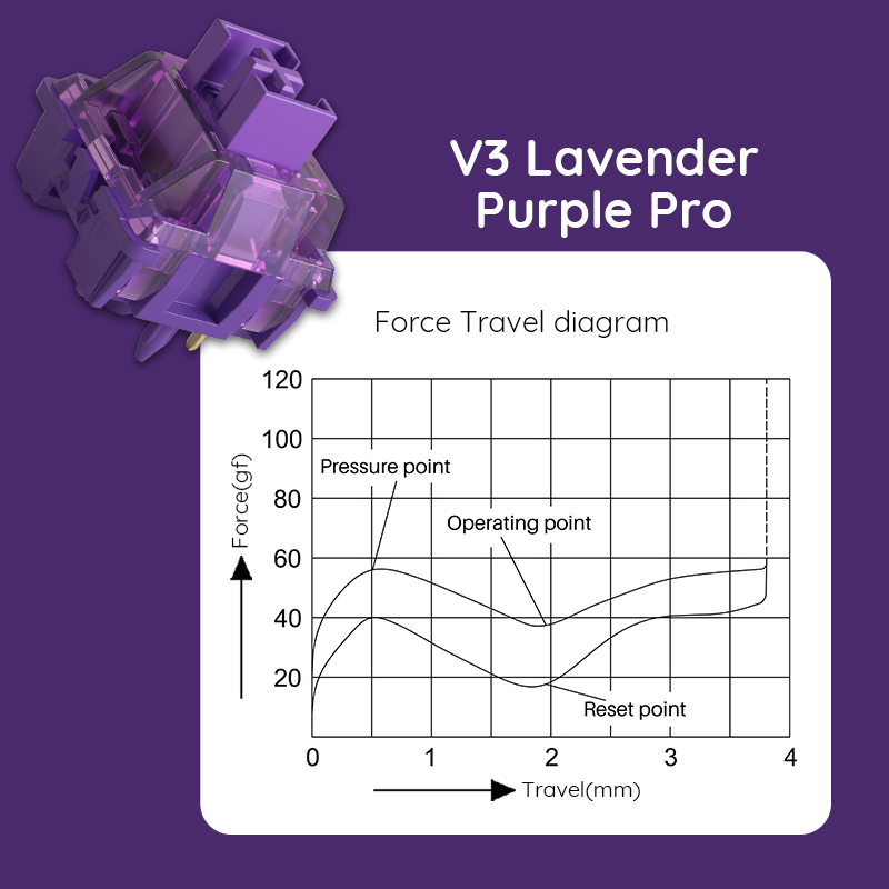 Akko V3 Pro Lavender Purple Sw - Switch Opener Tool review and price