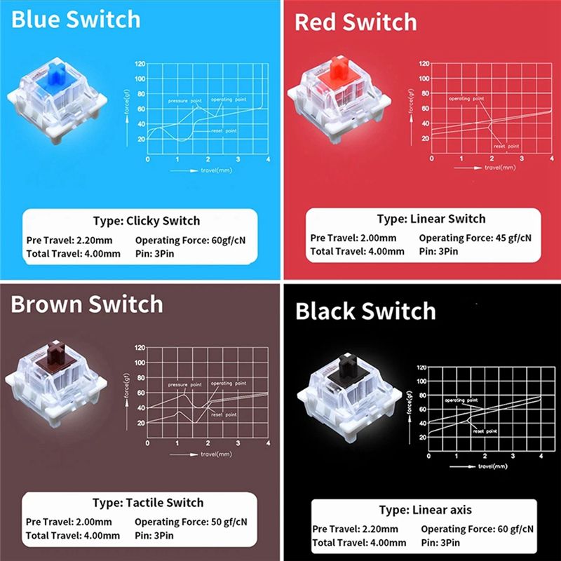 YSS-9 Key Switches Tester For  - Gaming Keyboard Tester review and price